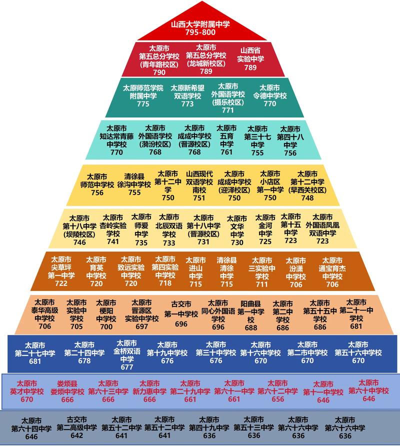 2025国考太原考点具体位置在哪?-图3 2025国考太原考点具体位置在哪?-图3