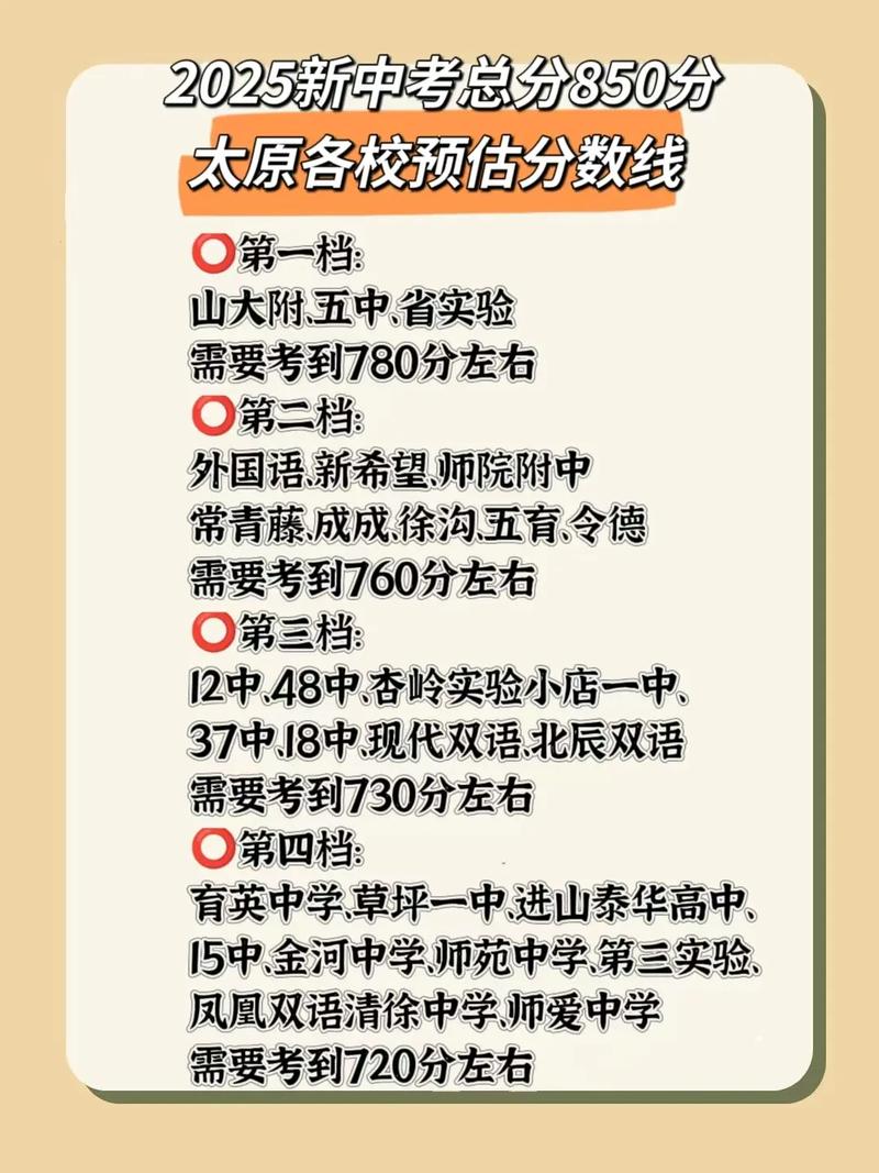 2025国考太原考点具体位置在哪?-图2 2025国考太原考点具体位置在哪?-图2