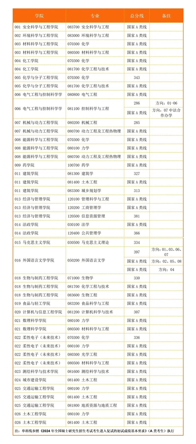 南京工业大学考博资料哪里找？-图1
