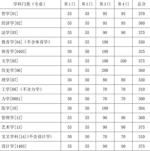 考研b区教育学分数线是多少？-图3