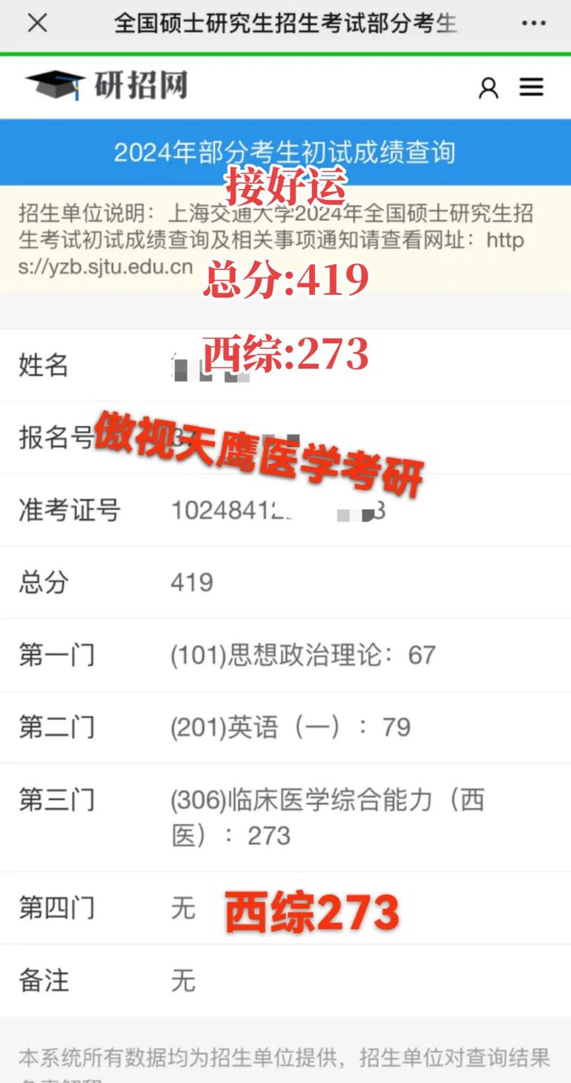 中西医结合考研分数线多少?-图1 中西医结合考研分数线多少?-图1