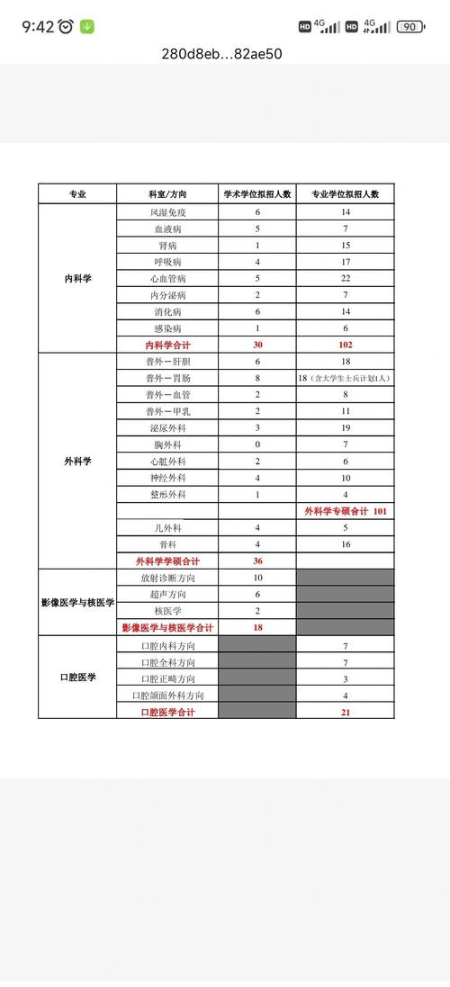 中西医结合考研分数线多少?-图3 中西医结合考研分数线多少?-图3