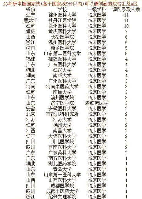 中西医结合考研分数线多少?-图2 中西医结合考研分数线多少?-图2