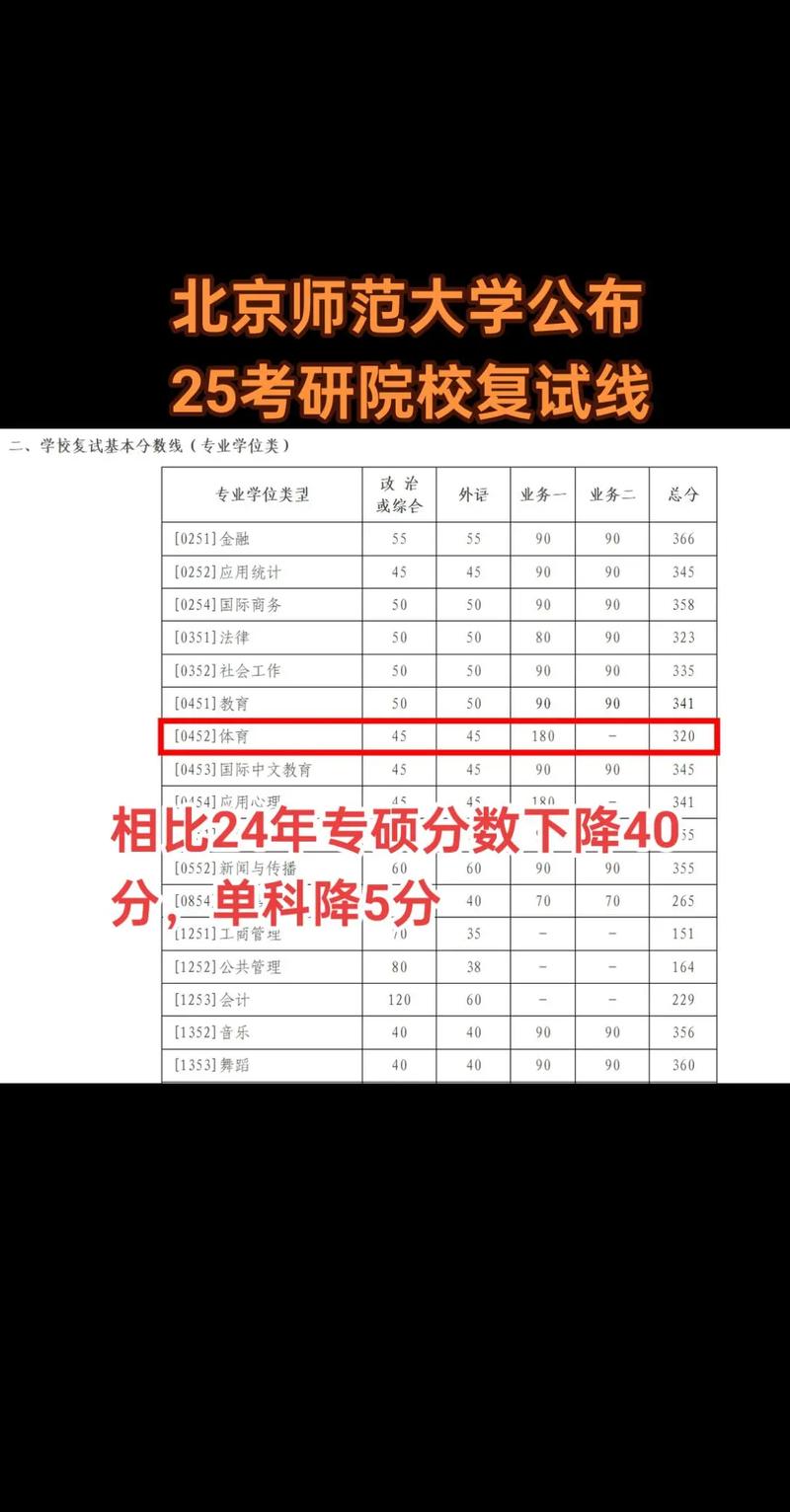 北师大历史学考研分数线多少？-图3