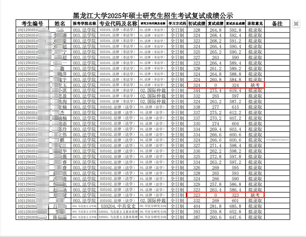 黑龙江大学法硕考研书有哪些？-图3