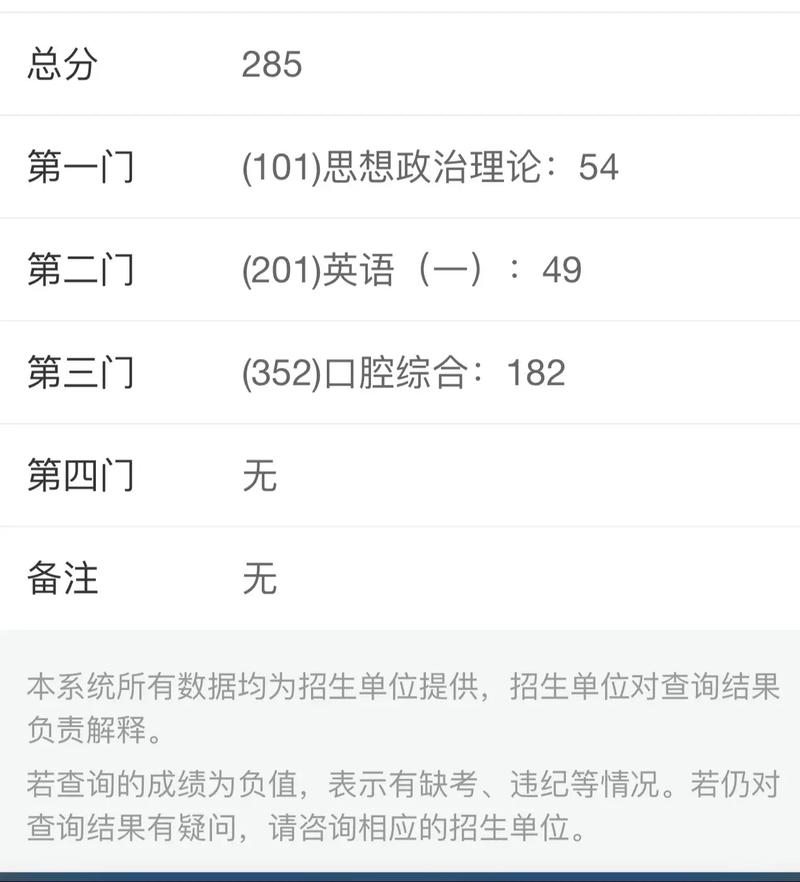 大连医科大学考研成绩何时公布？-图1