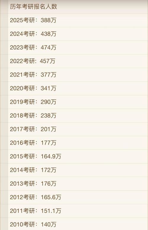 会计专硕考研人数为何持续攀升？-图1