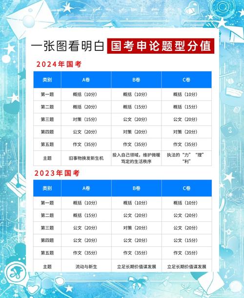 2012国考每题分值是多少?-图3 2012国考每题分值是多少?-图3