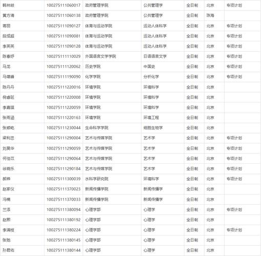 2025北师大历史考博有何新变化?-图1 2025北师大历史考博有何新变化?-图1