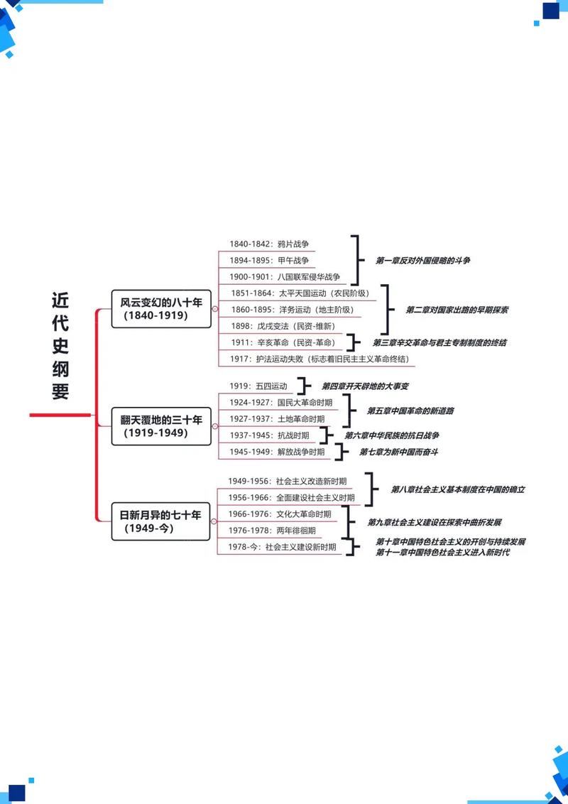 2025北师大历史考博有何新变化？-图3