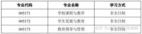 2025北师大历史考博有何新变化?-图2 2025北师大历史考博有何新变化?-图2