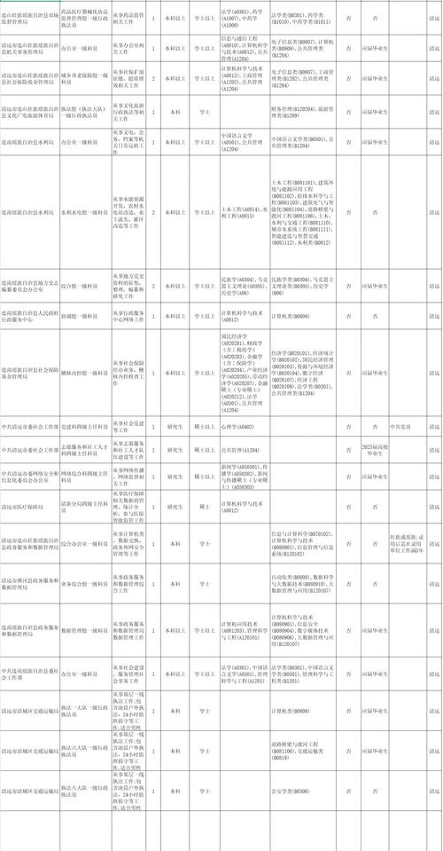 广东2025国考岗位何时发布?-图1 广东2025国考岗位何时发布?-图1
