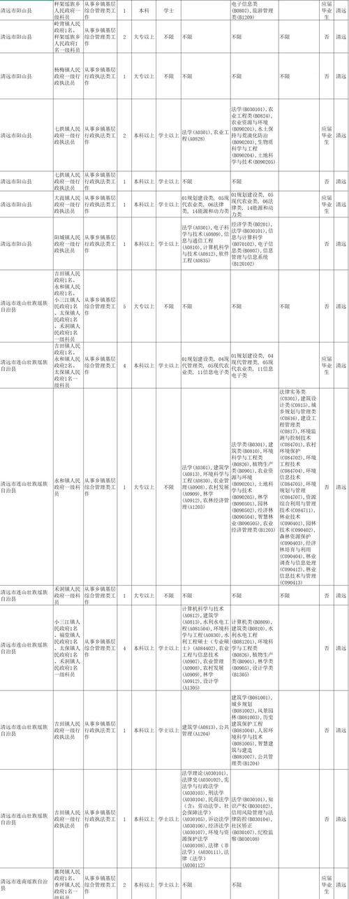 广东2025国考岗位何时发布?-图3 广东2025国考岗位何时发布?-图3