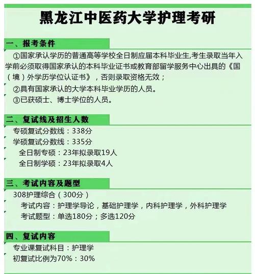 黑龙江中医药考研大纲有何变化?-图3 黑龙江中医药考研大纲有何变化?-图3