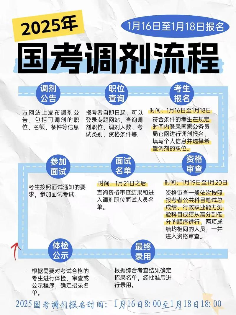 2025国考调剂流程是怎样的？-图2