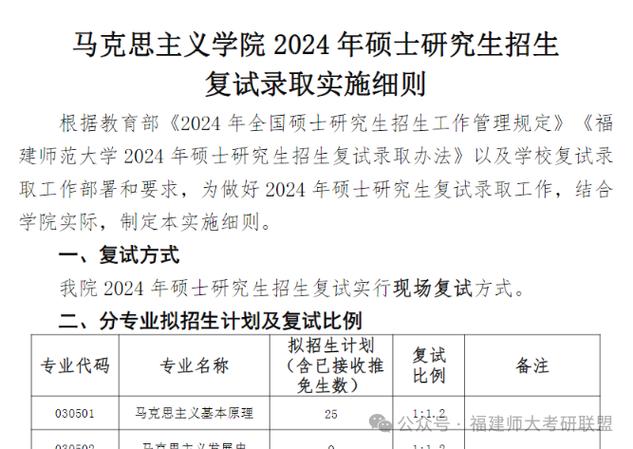 福师大马克思主义考研如何高效备考？-图1