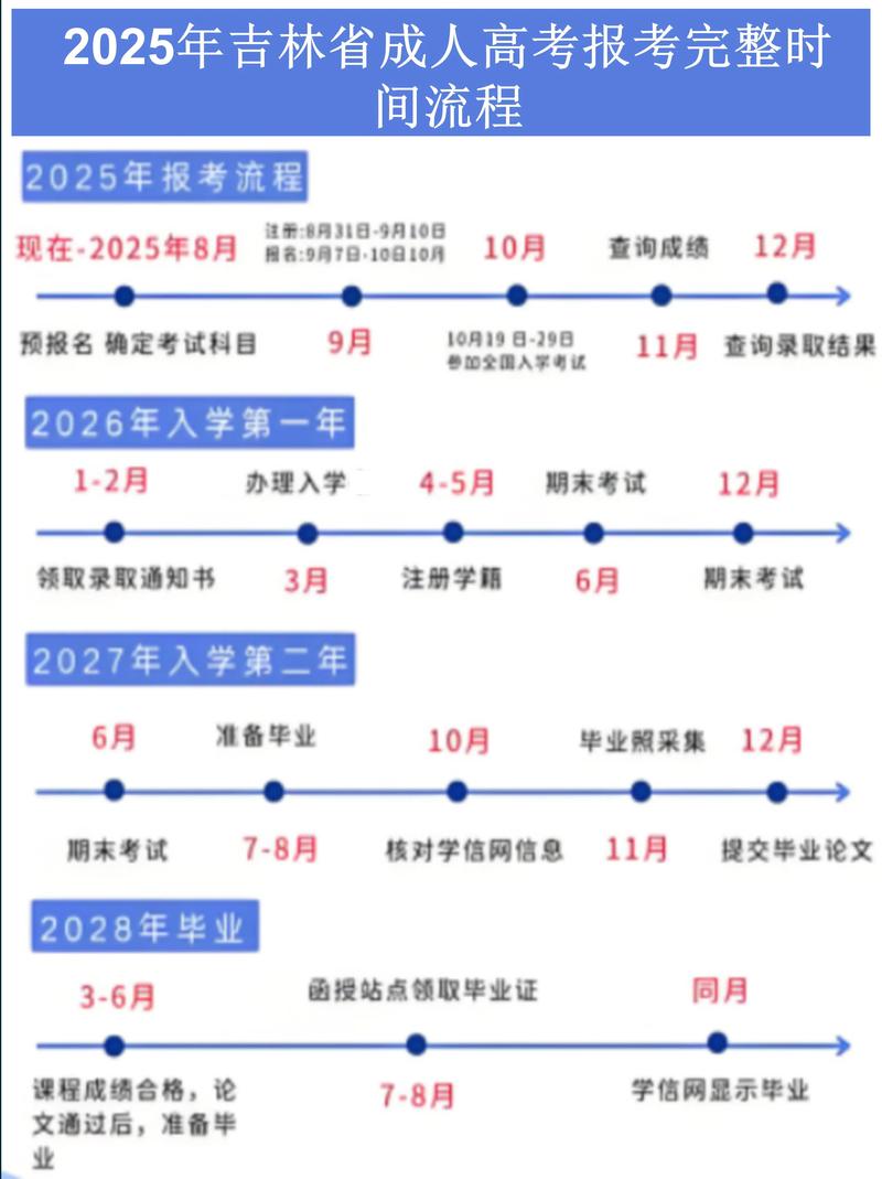 2025吉林国考时间几时出？-图3