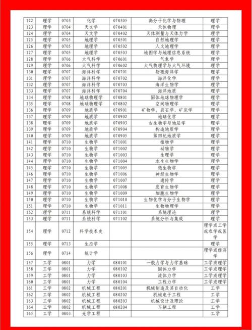 2025国考专业考试考什么？-图1