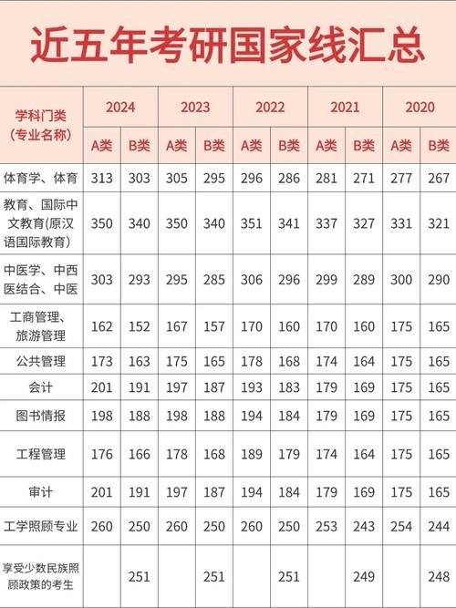 国防科大考研招生人数具体是多少?-图1 国防科大考研招生人数具体是多少?-图1