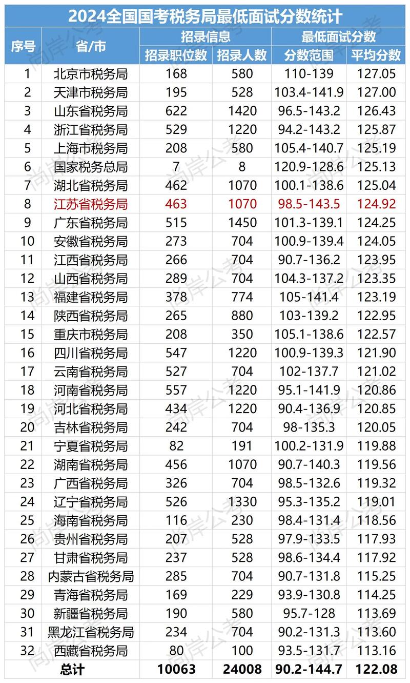 2025国考新疆国税何时报名？-图2