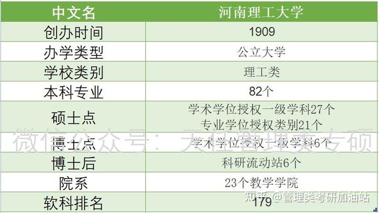 河南理工大学考研分数线是多少？-图3