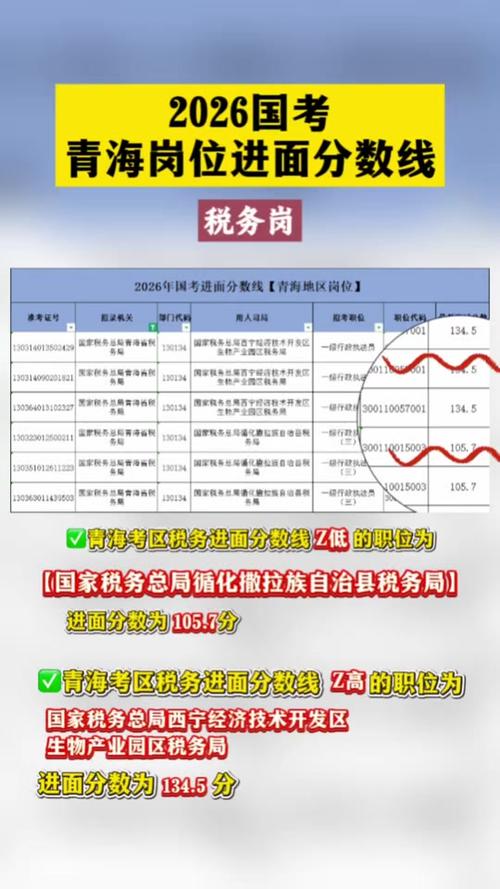成都国考成绩何时出？-图3