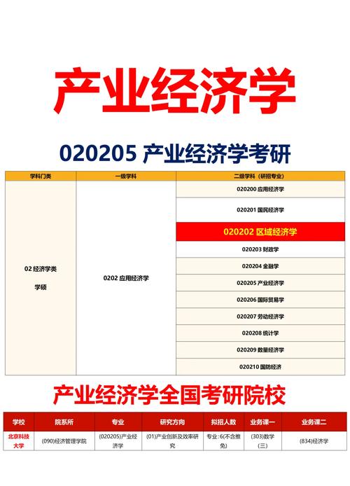 产业经济学考研核心考点有哪些？-图1