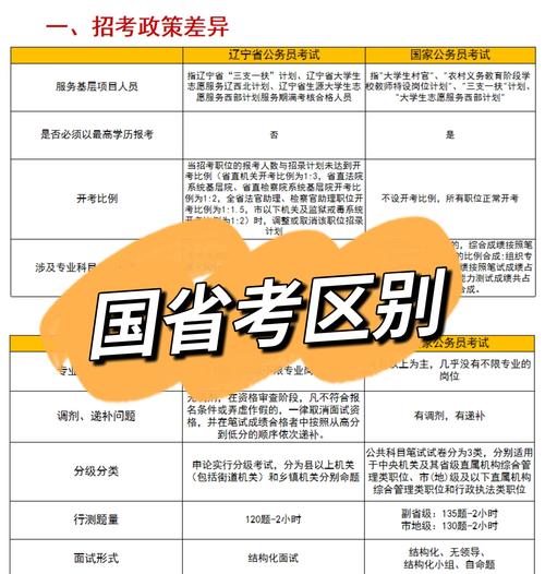 国考对户籍所在地有限制吗？-图2