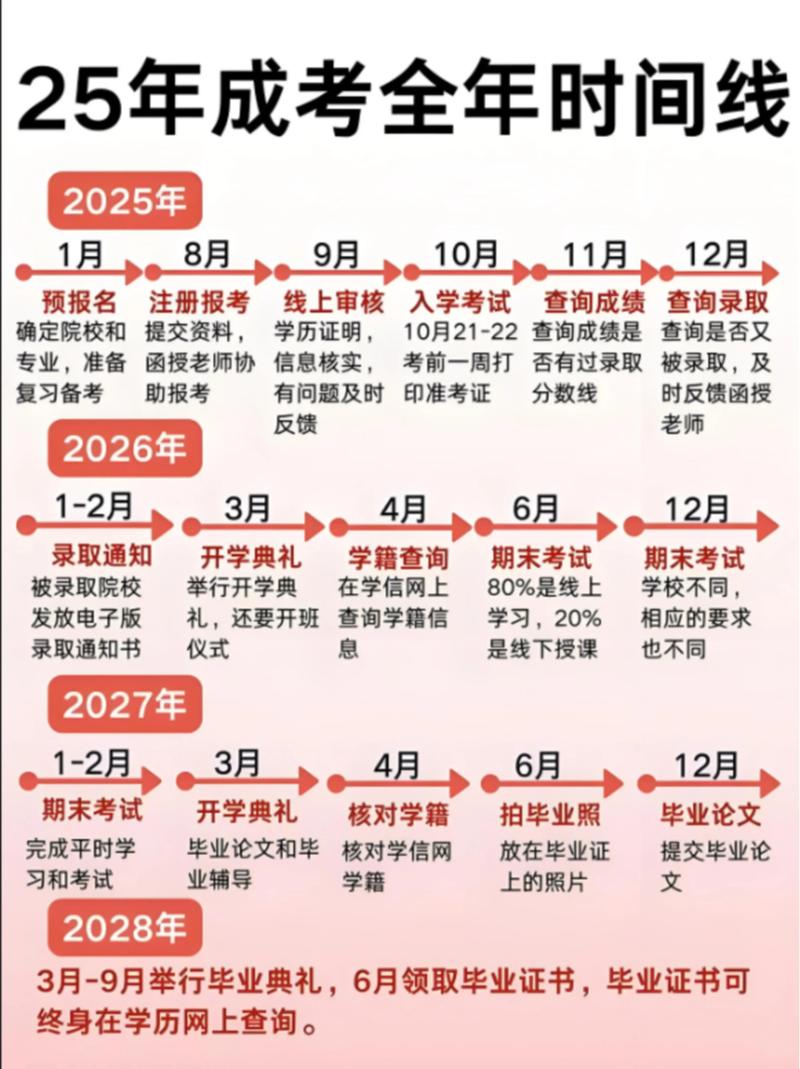 2025少干计划考博何时报名？-图2