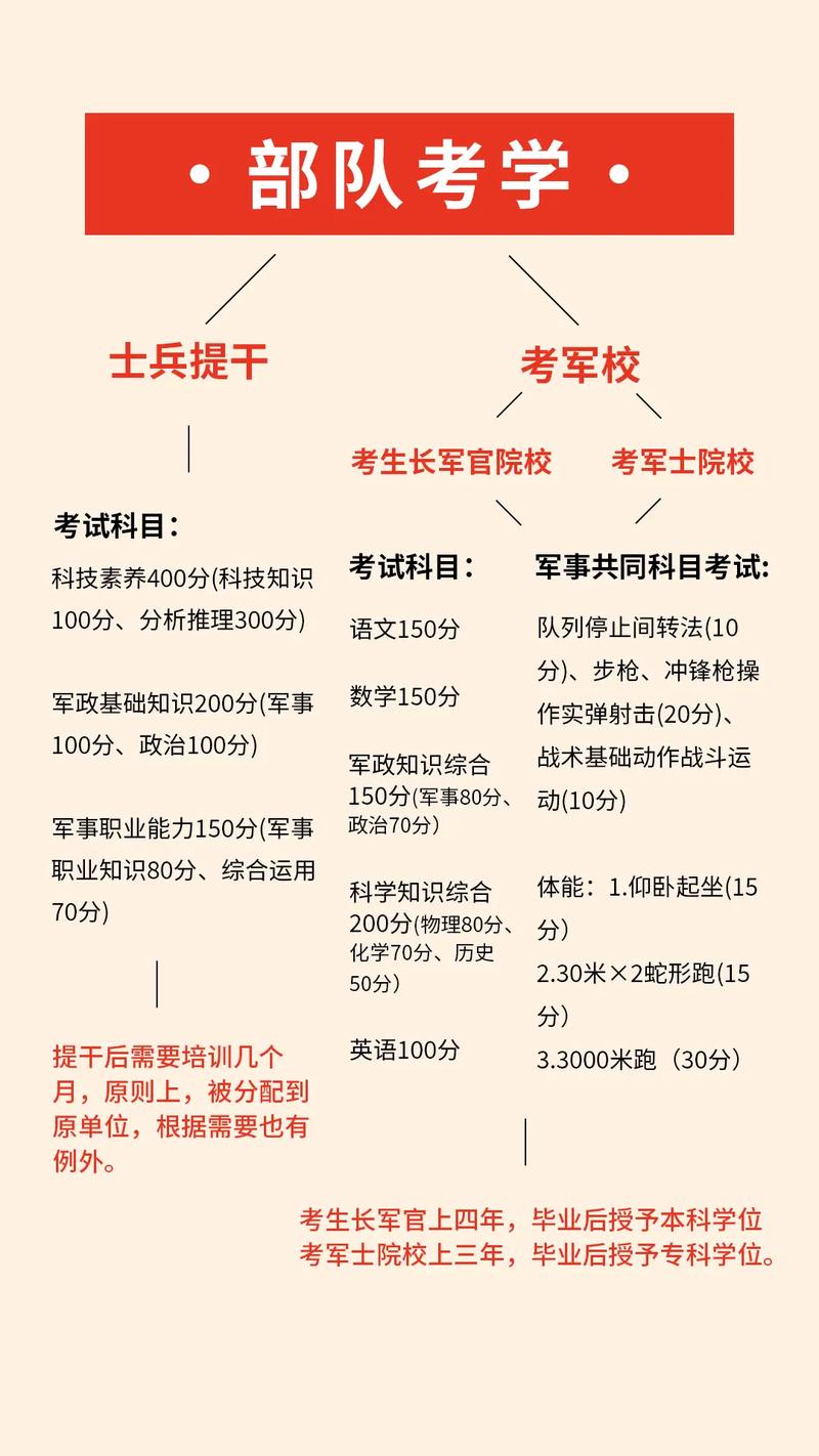 大三当兵后考国考，优势与挑战有哪些？-图2