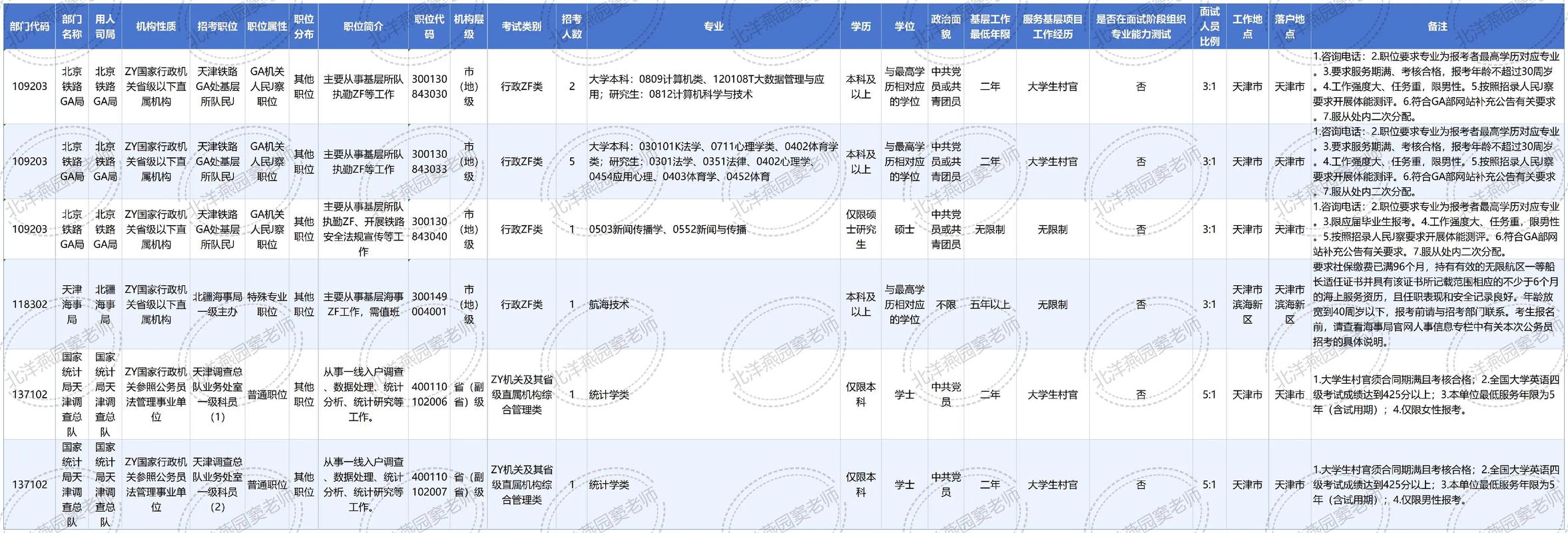 2025年国考天津招录有何变化?-图1 2025年国考天津招录有何变化?-图1