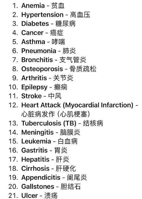 考博医学英语词汇app哪个好用？-图2