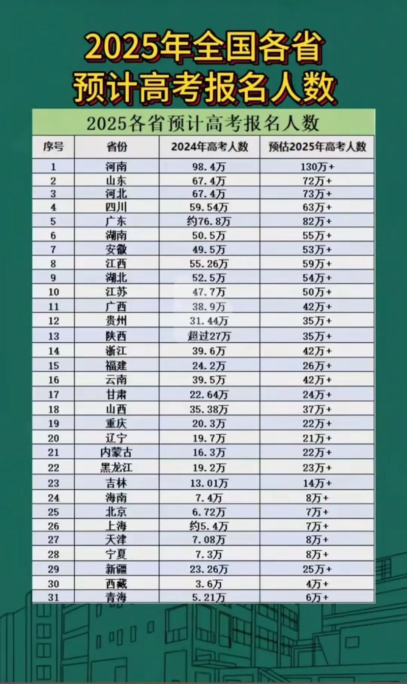 2025山西国考报名人数创新高？-图2