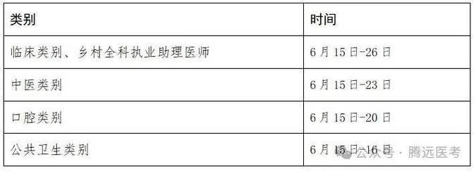 考博必须注册医师证吗？-图1