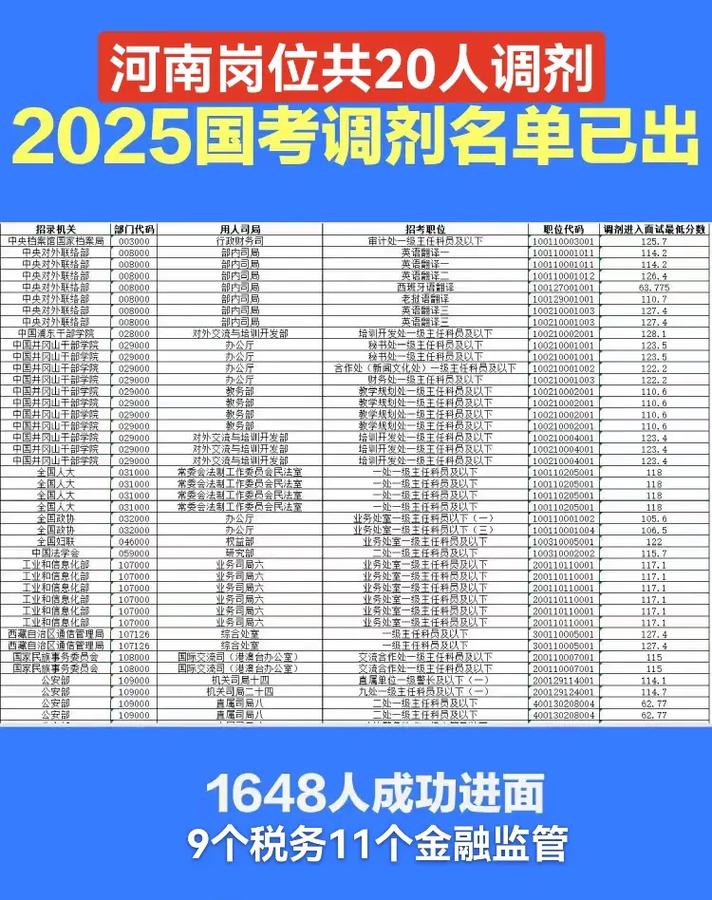 2025深圳国考调剂何时开始？-图3