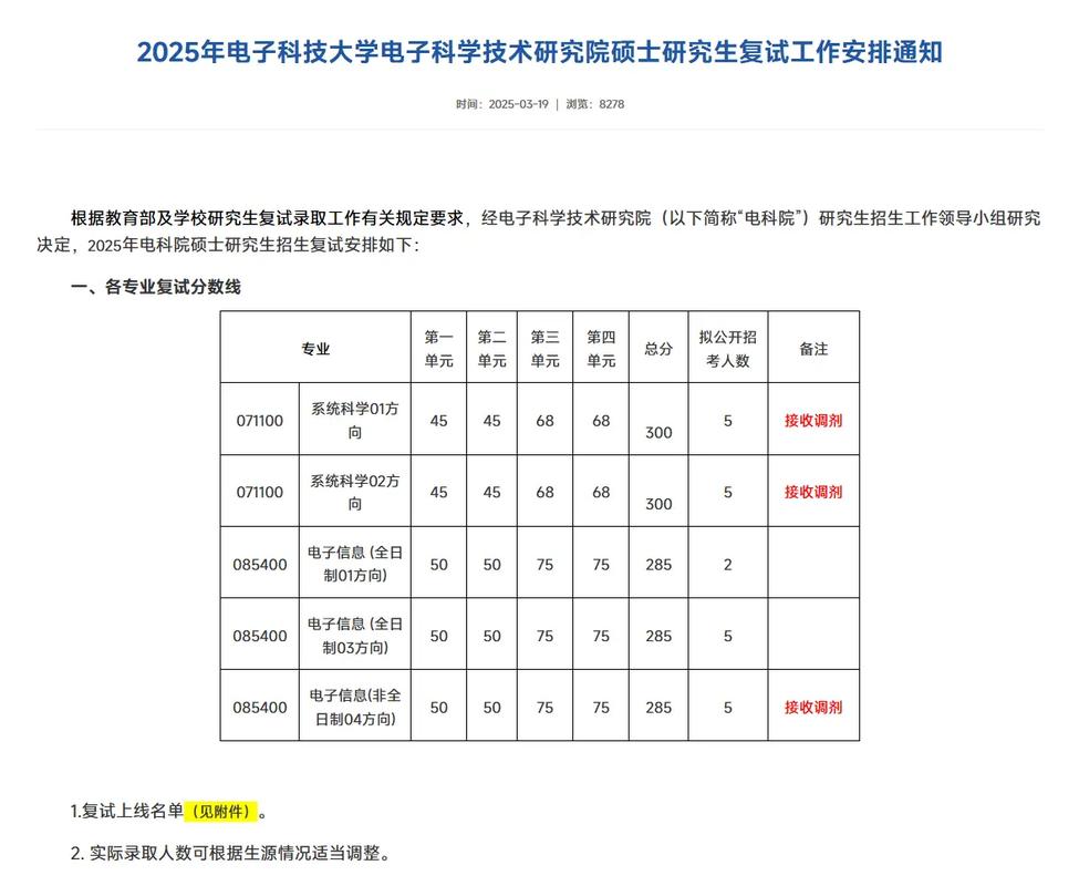 电子科大考研机构怎么选？-图2