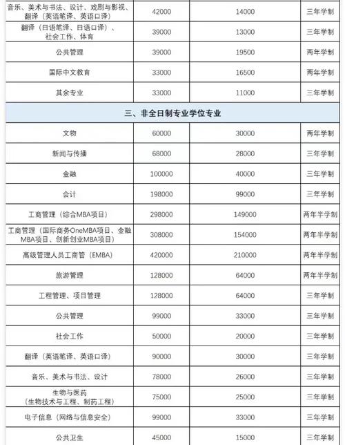 厦门大学生物考研难度如何?-图2 厦门大学生物考研难度如何?-图2