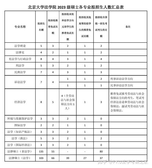 北大考研招生人数具体是多少？-图1
