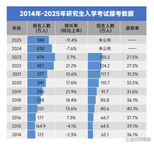 北大考研招生人数具体是多少？-图2