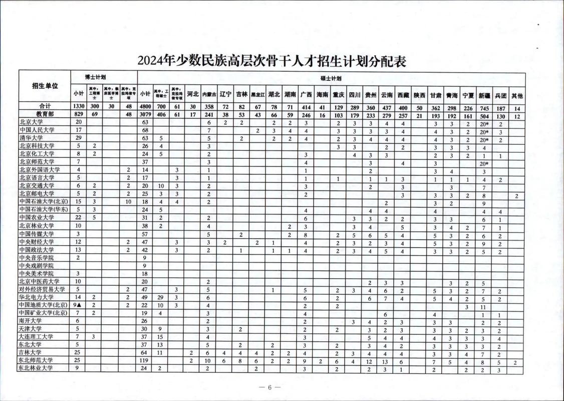 中科院导师考博名额如何分配？-图1