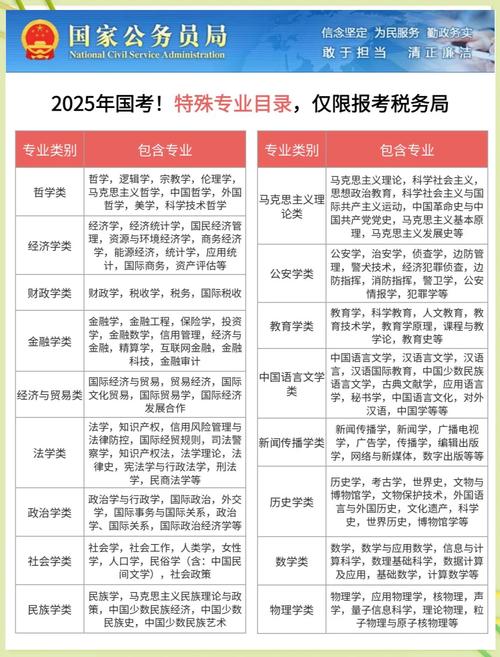2025营口国税国考何时报名?-图1 2025营口国税国考何时报名?-图1