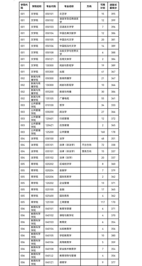 南师大考研音乐分数线多少？-图1