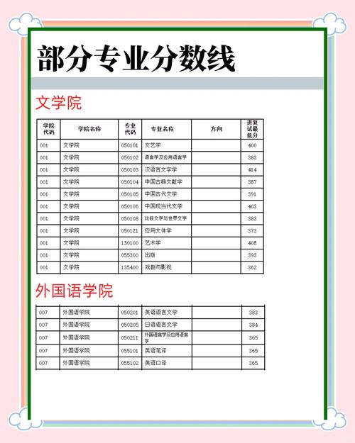 南师大考研音乐分数线多少？-图2