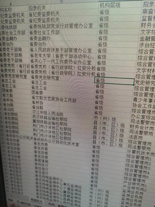 湖北2025国考职位-图1