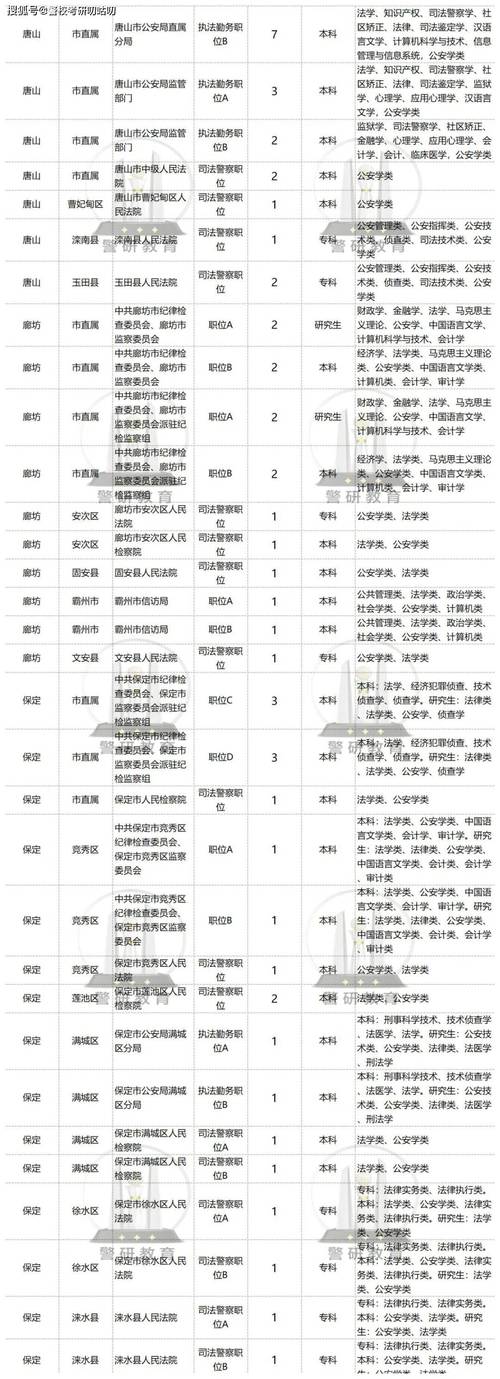 2025国考公安职位何时报名？-图1
