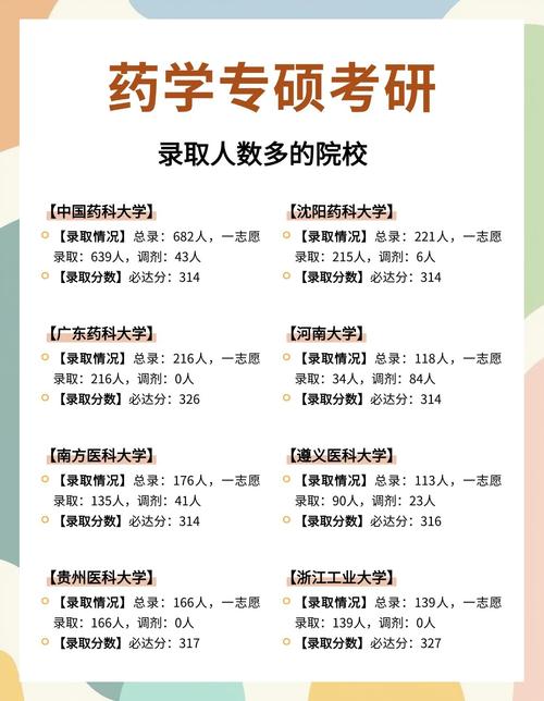 四川农业大学药学考研难度如何？-图1