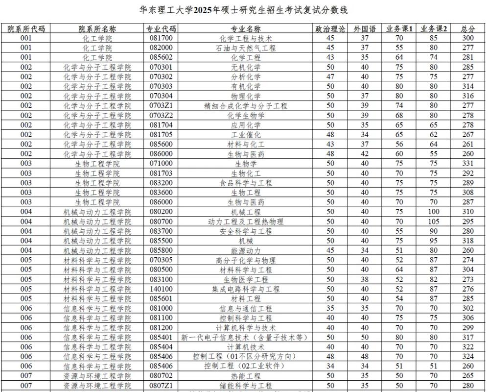 华东理工大学考研联盟-图1
