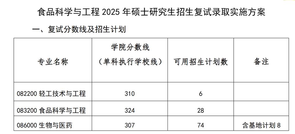 昆明理工大学食品考研-图1