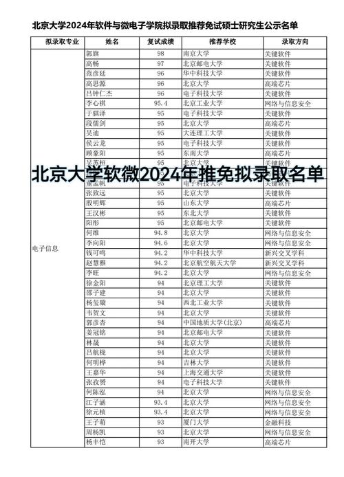 北大文学院考博面试名单有何亮点？-图2