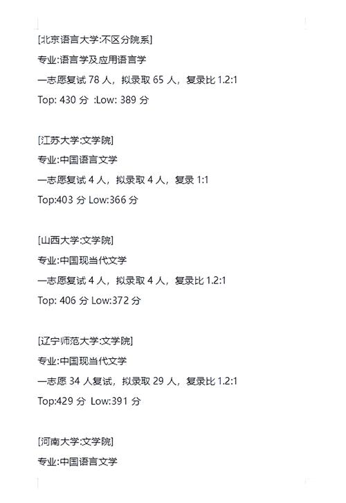 汉语言文学考研专业课如何高效备考？-图2